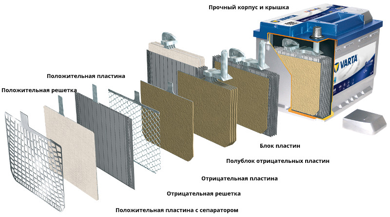 VARTA Blue EFB Dynamic.jpg